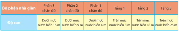 Vận dụng trang 51 Toán 6 Tập 1 Chân trời sáng tạo | Giải Toán lớp 6