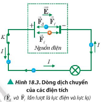 Quan sát Hình 18.3, mô tả chiều chuyển động của các hạt mang điện trong dây dẫn và bên trong nguồn điện.