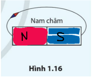 A diagram of a circle with a red and blue rectangle

Description automatically generated