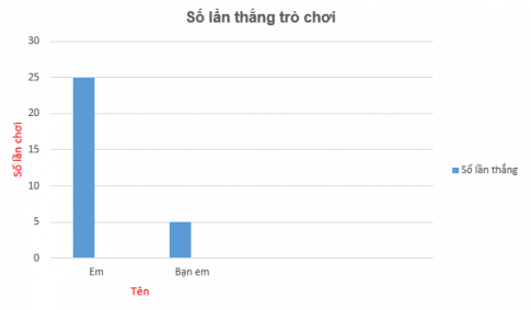 [Kết nối tri thức và cuộc sống] Giải toán 6 Bài tập ôn tập cuối năm