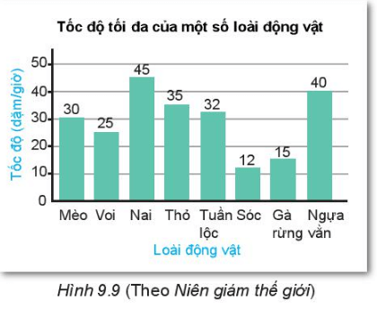 Luyện Tập 2 trang 79, 80 Toán lớp 6 Tập 2 | Kết nối tri thức Giải Toán lớp 6