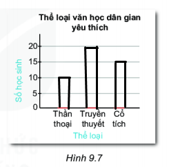 [Kết nối tri thức và cuộc sống] Giải toán 6 bài 40 : Biểu đồ cột 