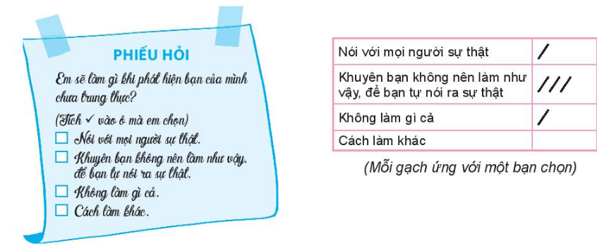 Hoạt động 5 trang 70 Toán lớp 6 Tập 2 | Kết nối tri thức Giải Toán lớp 6