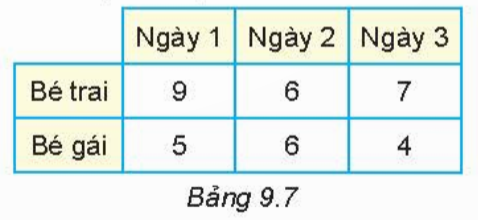 A table with numbers and symbols

Description automatically generated