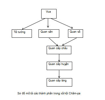 A diagram of a flowchart

Description automatically generated