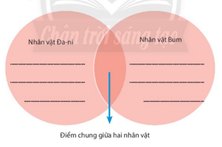 [Chân trời sáng tạo] Soạn văn 6 bài: Con muốn làm một cái cây