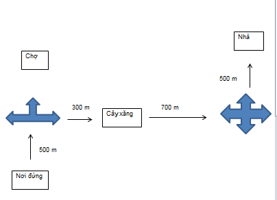 A diagram of a diagram

Description automatically generated