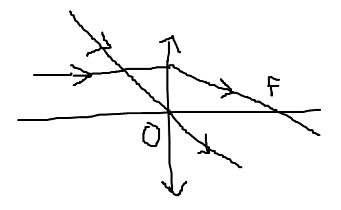 A drawing of a cross with arrows

Description automatically generated