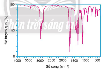 Khi đo phổ IR của hợp chất X thu được kết quả dưới: