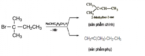 Thực hiện phản ứng tách hydrogen bromide của hợp chất 2-bromo-2-methylbutane thu được những alkane nào? Xác định sản phẩm chính của phản ứng.