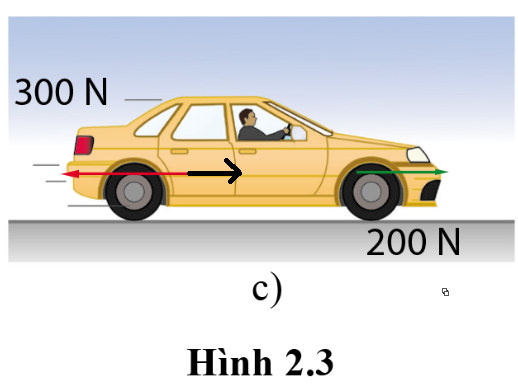 A car with a person driving

Description automatically generated