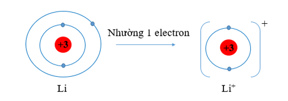 Hãy dự đoán xu hướng nhường, nhận electron của mỗi nguyên tử trong từng cặp nguyên tử sau