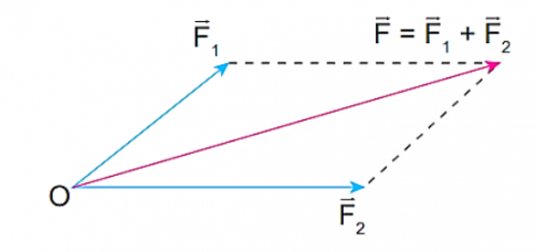 A diagram of a line with arrows

Description automatically generated with medium confidence