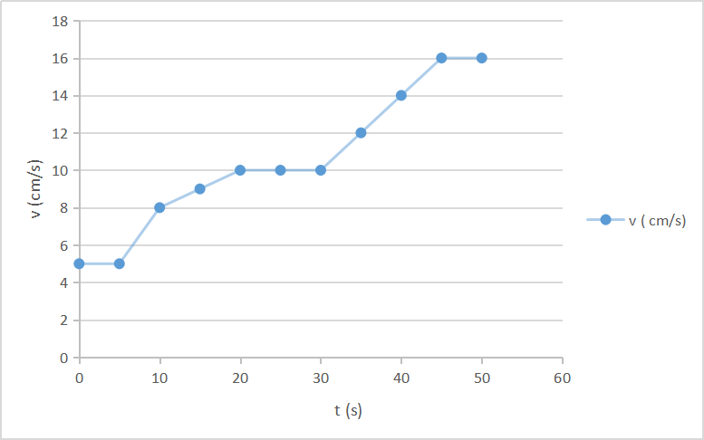 A graph with a line

Description automatically generated