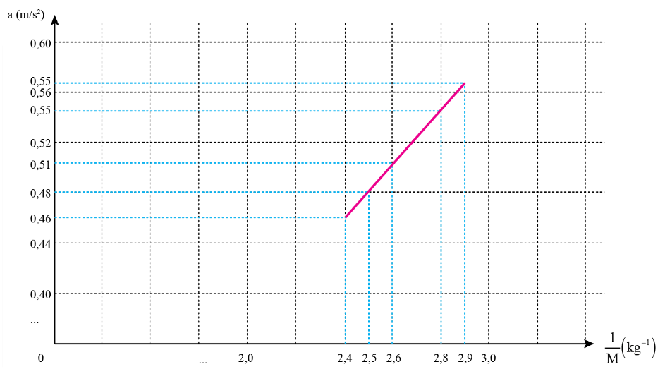 A graph with lines and a pink line

Description automatically generated