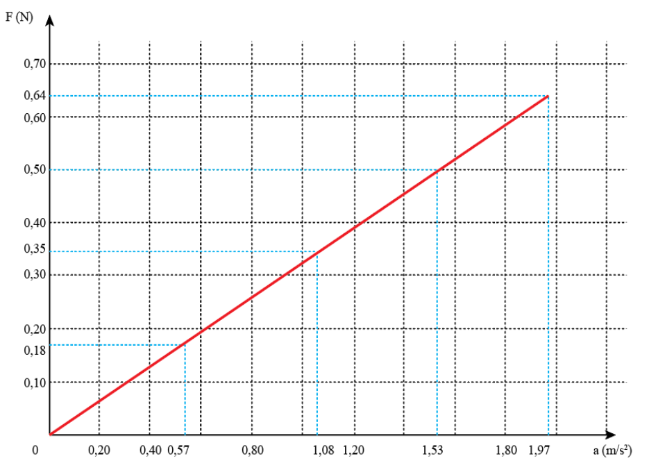 A graph with a red line

Description automatically generated