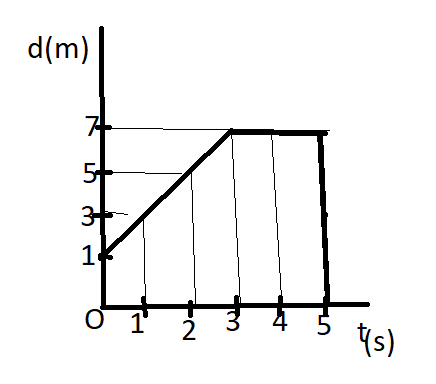 A graph of a function

Description automatically generated