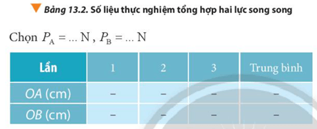 Đề xuất phương án xác định lực tổng hợp của hai lực song song với dụng cụ