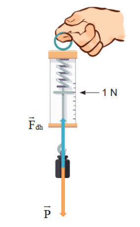 A hand holding a needle

Description automatically generated