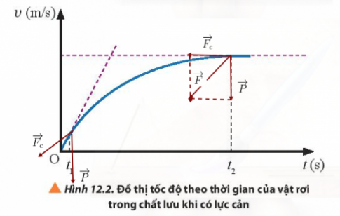 A diagram of a curve

Description automatically generated