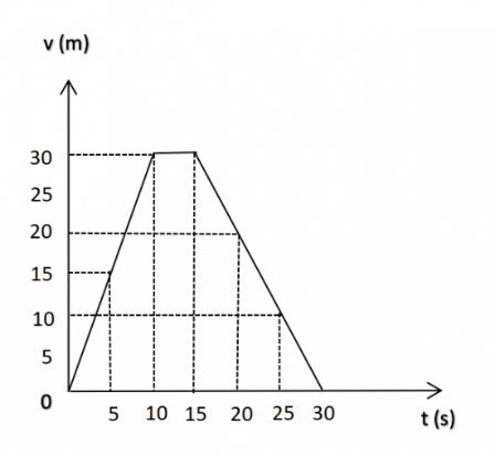 A graph of a function

Description automatically generated