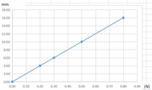 A graph with a line

Description automatically generated