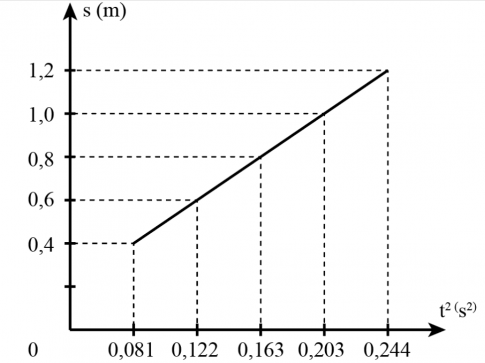 A graph of a function

Description automatically generated