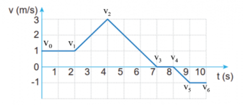 A graph of a graph

Description automatically generated