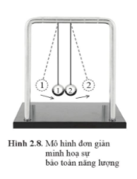 A pendulum on a black stand

Description automatically generated