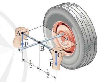 A diagram of a wheel with a ruler

Description automatically generated