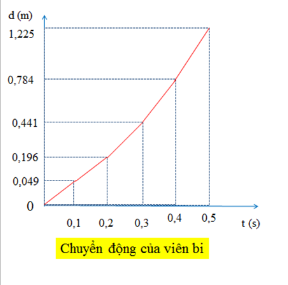 A graph with lines and numbers

Description automatically generated