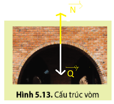 A brick archway with an arrow pointing to the right

Description automatically generated