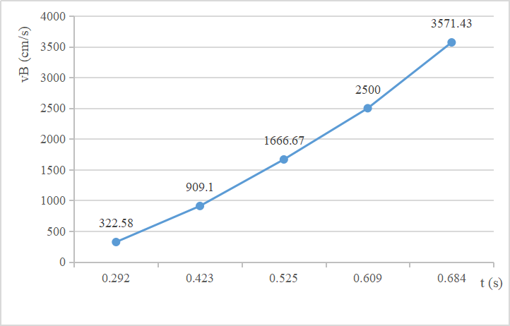 A graph with a line and numbers

Description automatically generated