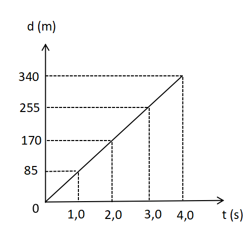 A graph of a function

Description automatically generated