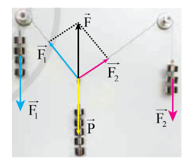 A diagram of a physics experiment

Description automatically generated