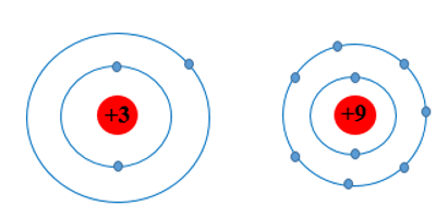 Các nguyên tố chu kì 2 có bao nhiêu lớp electron?