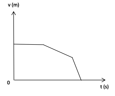 A graph of a function

Description automatically generated