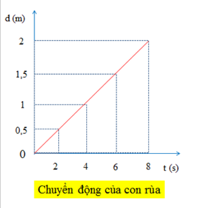 A graph with lines and numbers

Description automatically generated