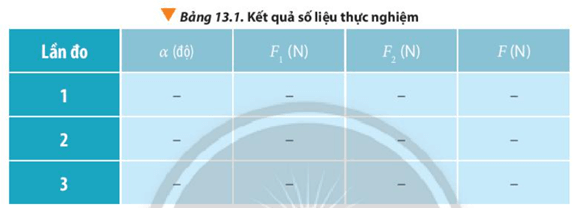 Đề xuất phương án xác định lực tổng hợp của hai lực đồng quy với dụng cụ 