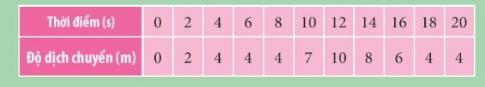 A screenshot of a pink and green grid with numbers

Description automatically generated