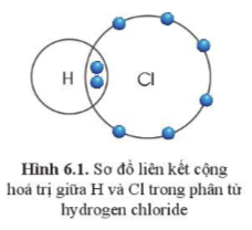 Giải bài 6 Hóa trị công thức hóa học