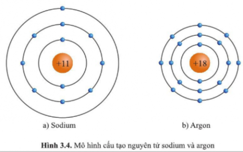 Giải KHTN 7 cánh diều bài 3: Sơ lược về bảng tuần hoàn các nguyên tố hoá học