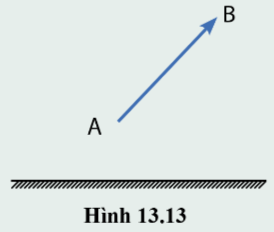 Giải bài 13 Sự phản xạ ánh sáng