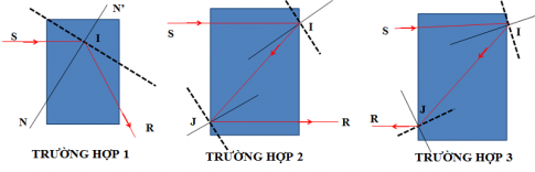 Giải bài tập chủ đề 6