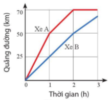 Giải bài tập chủ đề 4