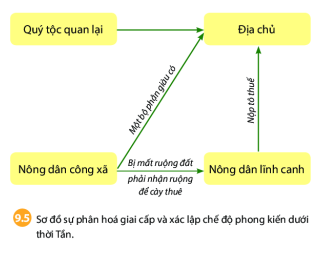 [Chân trời sáng tạo] Giải lịch sử 6 bài 9: Trung Quốc từ thời cổ đại đến thế kỉ VII tech12h