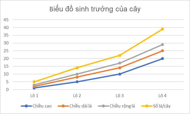 Ảnh có chứa ảnh chụp màn hình, văn bản, Sơ đồ, hàng

Mô tả được tạo tự động