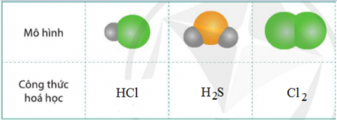 Giải bài 6 Hóa trị công thức hóa học