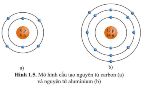 Giải bài 1 Nguyên tử