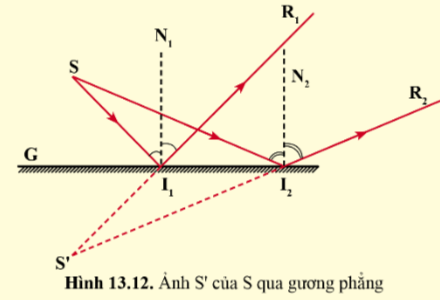 Giải bài 13 Sự phản xạ ánh sáng